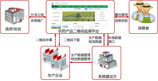 永佳農(nóng)藥包裝噴碼機(jī)