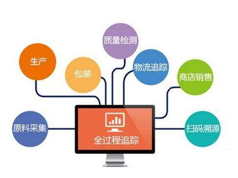噴碼機(jī)追溯系統(tǒng)