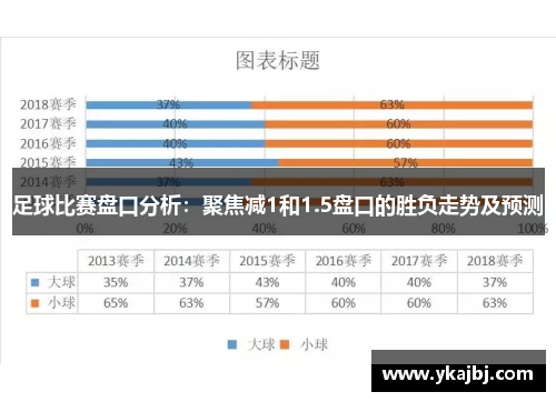 足球比賽盤口分析：聚焦減1和1.5盤口的勝負走勢及預測